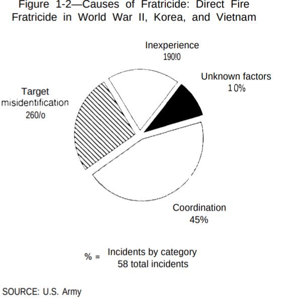 fratricide_causes.png